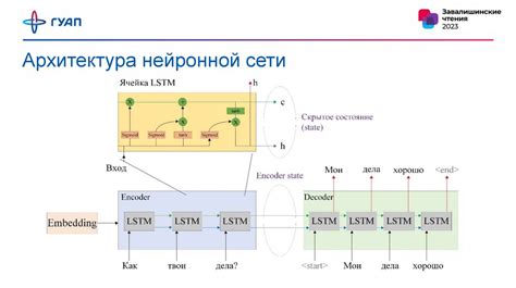 Разверните и запустите вашего голосового ассистента