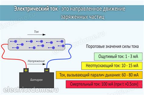 Развивайте напряжение