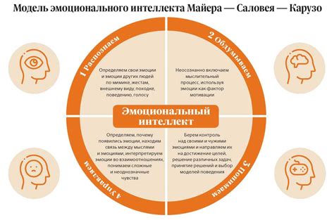 Развивайте свои навыки эмоционального интеллекта