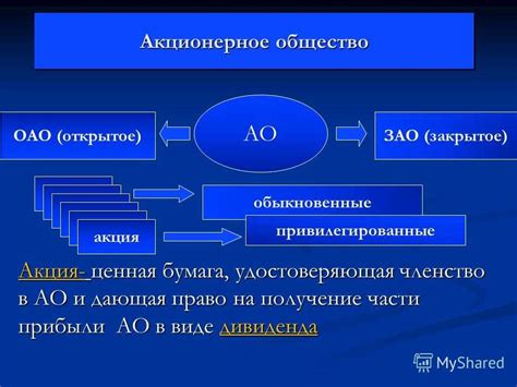 Развитие акционерных обществ в России