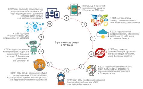 Развитие интернета вещей