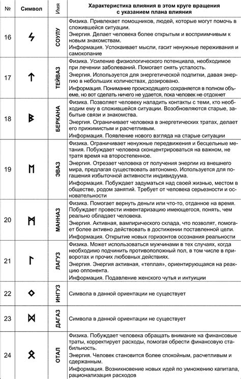 Развитие и использование пирокинезиса в магических практиках