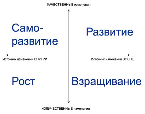 Развитие личности и рост в самоуправлении