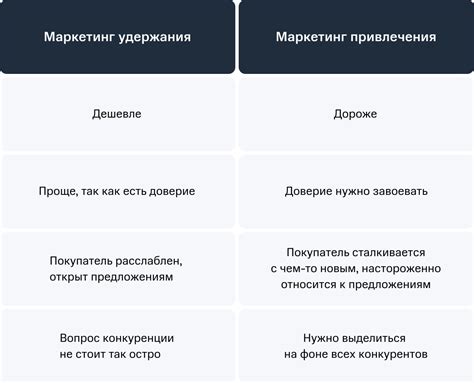 Развитие маркетинговой стратегии: привлечение новых клиентов и удержание старых