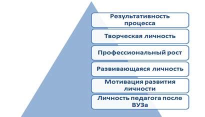 Развитие музыкального образования и профессионального роста в индустрии