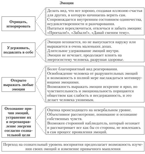 Развитие навыков реагирования на пожарную чрезвычайность