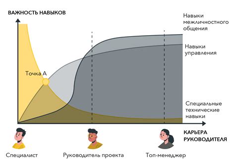 Развитие навыков руководителя и предпринимателя