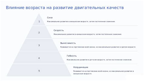 Развитие на протяжении времени