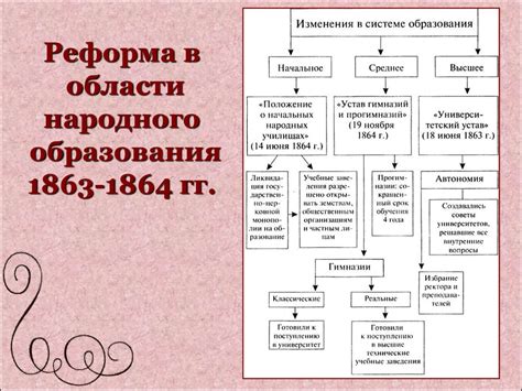 Развитие образования и культуры в эпоху Александра 3