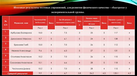 Развитие персонажа на начальном этапе