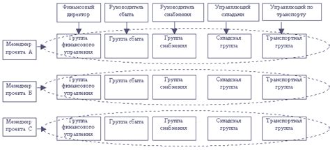 Развитие предприятия