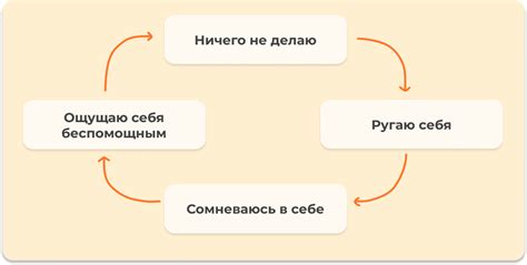 Развитие прокрастинации