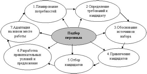 Развитие рекрутинга