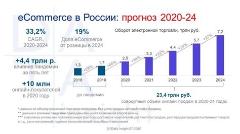 Развитие рынка в последние годы