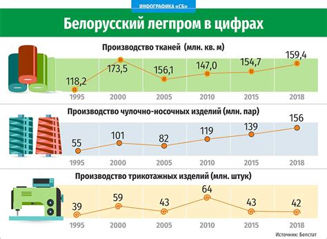 Развитие рынков сбыта