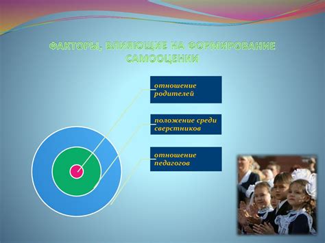 Развитие самооценки и самосознания