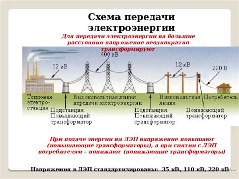 Развитие технологии передачи энергии для повышения электрического тока