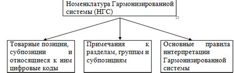 Развитие технологических платформ и их роль во внешнеторговых операциях