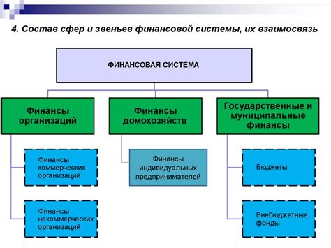 Развитие торговли и финансовой системы