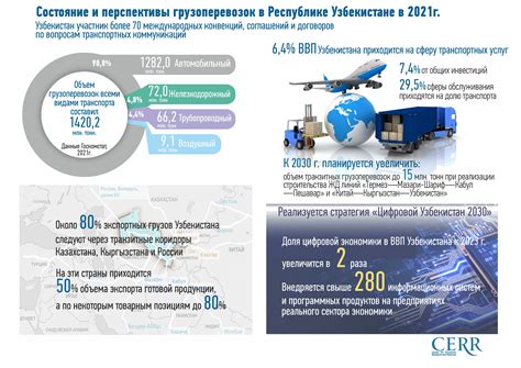 Развитие транспорта и логистики