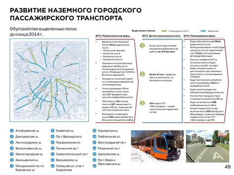 Развитие транспортной системы города