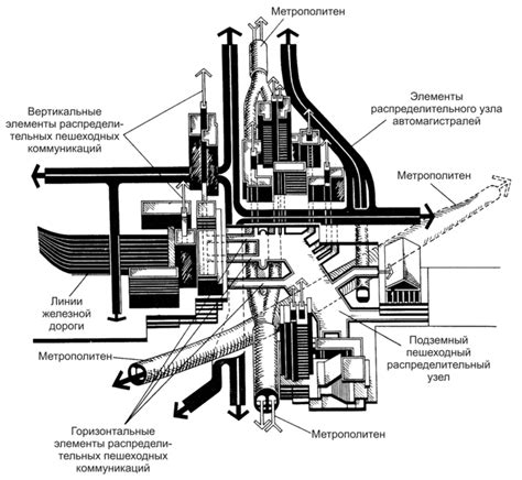 Развитие транспортной системы и инженерных коммуникаций