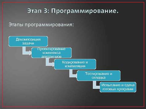 Развитие функционала программного обеспечения камеры