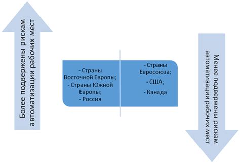 Развитие экономики и обеспечение стабильности на рынке труда