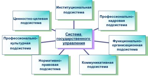 Развитие электронной системы государственного управления