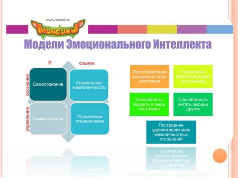 Развитие эмоционального интеллекта