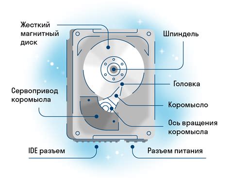 Разгрузка жесткого диска