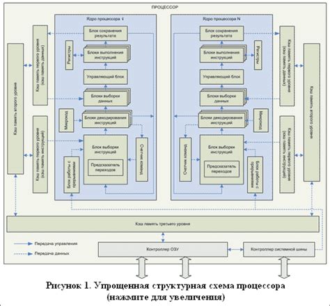 Разгрузка работы процессора