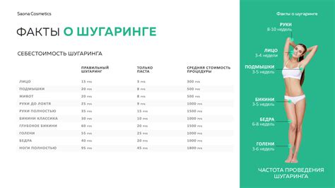 Разделение зоны депиляции на несколько частей