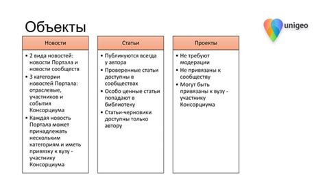 Разделение логики работы