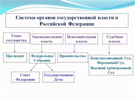 Разделение на регионы и управление