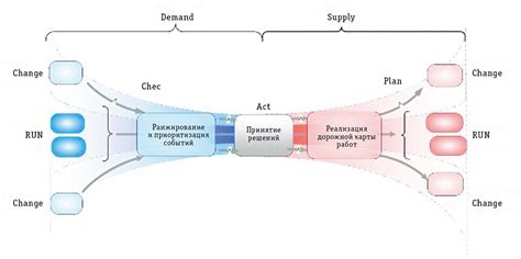 Разделение областей тонами