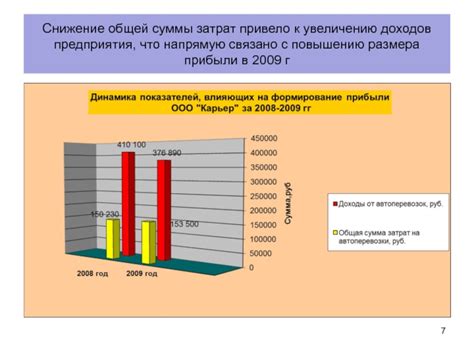 Разделение покупок и снижение общей суммы