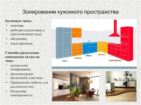 Разделение помещения на зоны хранения