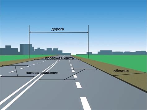 Разделение проезжей части и пешеходной зоны