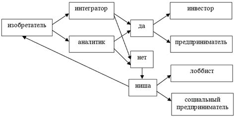 Разделение творческого пути