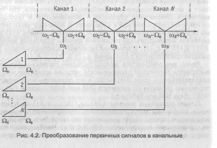 Разделение треков на частотные полосы