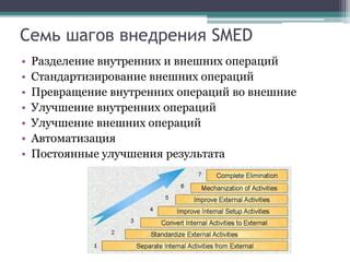 Разделение шагов