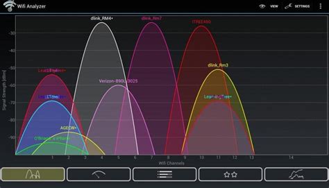 Разделение Wi-Fi на разные диапазоны