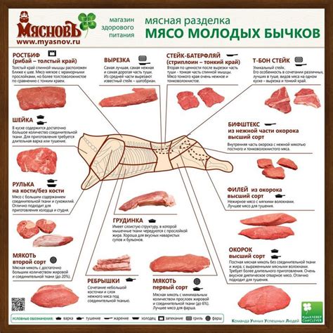 Разделка мяса