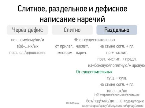 Раздельное написание слов