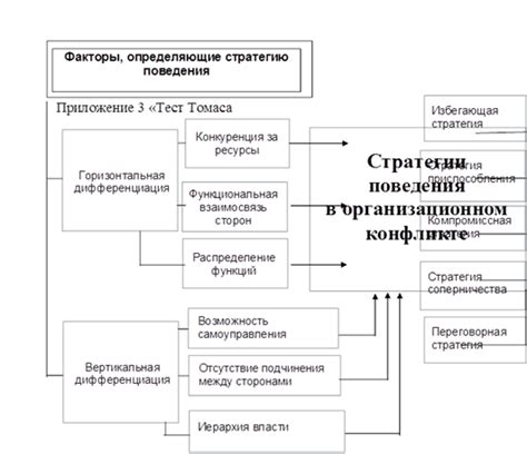 Раздел 1: Анализ причин конфликта