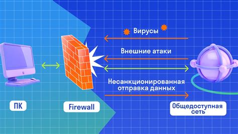 Раздел 1: Важность безопасности в сети