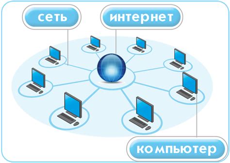 Раздел 1: Все больше информации в сети