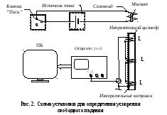 Раздел 1: Единицы измерения ускорения свободного падения