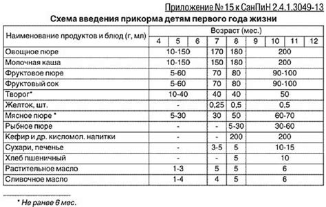 Раздел 1: Значение аббревиатур СанПиН в медицине